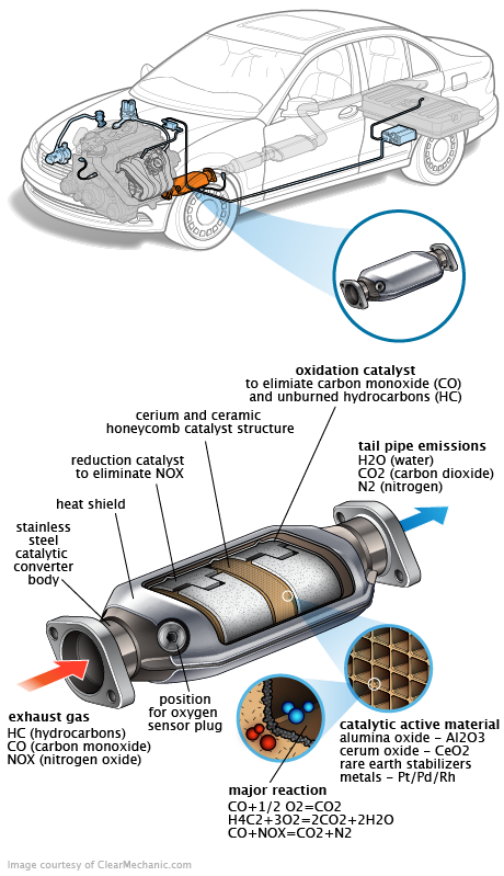 See P2517 repair manual