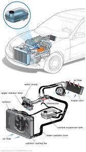 See P2517 repair manual